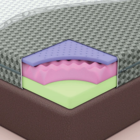 Premium mattress